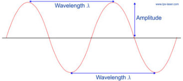 wavelength, wavelengths