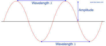 wavelength, wavelengths