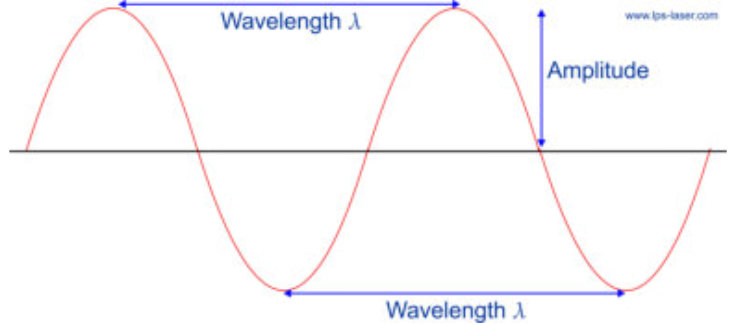 What shop is wavelength
