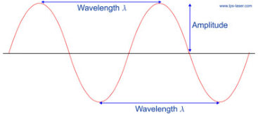 wavelength, wavelengths