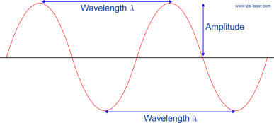 Wavelength, White Balance