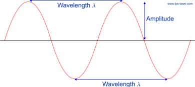 Wavelength, White Balance